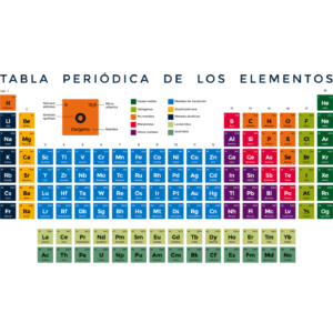 Tabla periodica de los elementos CENTINELA-LIBESA
